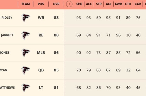 Madden 1
